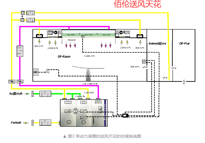 送風(fēng)天花是潔凈手術(shù)室的“生命之源”